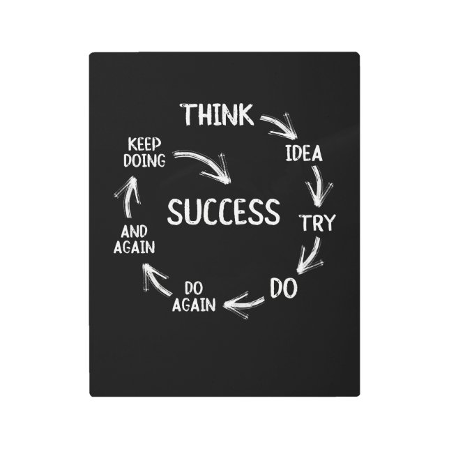 おもしろい引用文サやる気を起こさせるイクルの考え方 メタルプリント (正面)