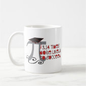 おもしろいMath Piシニア卒業 – 卒業祝い コーヒーマグカップ (左)