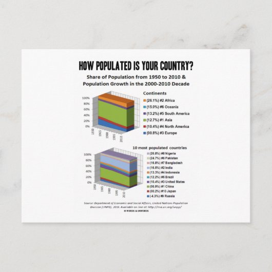 お住まいの国の人口(人口動態) ポストカード (正面)