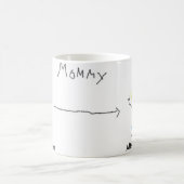 お母さんのコーヒー・マグ コーヒーマグカップ (中央)
