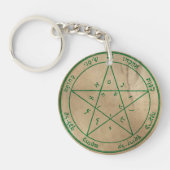 お気に入り キーホルダー (正面)