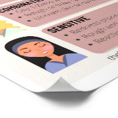 お肌の気に種類を知るための ポスター (角)