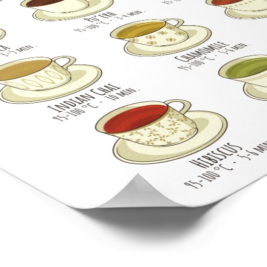 お茶の醸造ガイド – Cの温度 ポスター (角)