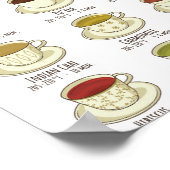 お茶の醸造ガイド – Fの温度 ポスター (角)