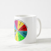 お茶会のパイ・チャートのマグ コーヒーマグカップ (正面右)