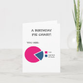 お誕生日おめでとう お年寄り円グラフ カード (正面)
