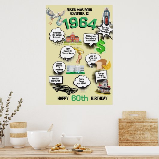 お誕生日おもしろ豆知識ポスター ポスター (キッチン)