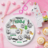 お誕生日の面白い豆知識 ペーパープレート (パーティー)