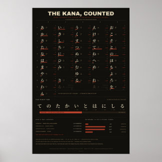 かなの頻度チャート - 日本語の文字頻度表 ポスター