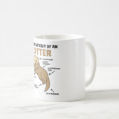 かわいいカワウソ説明カワウソの解剖学 コーヒーマグカップ (正面右)