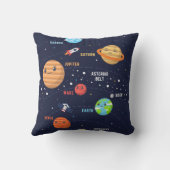 かわいい太陽のシステムデザイン クッション (裏面)