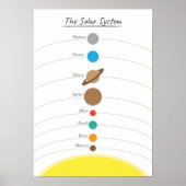 かわいい太陽系のイラスト教育チャート ポスター (正面)