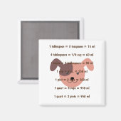 かわいい犬のヘッドキッチン測定 マグネット (正面/裏面)