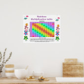 かわいらしowls乗算テーブルのカスタマイズ可能 ポスター (キッチン)