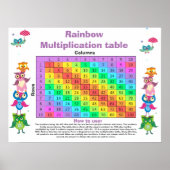 かわいらしowls乗算テーブルのカスタマイズ可能 ポスター (正面)