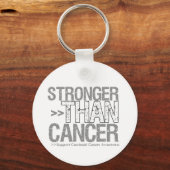 がんよりも強い – カルチノイドがん キーホルダー (正面)