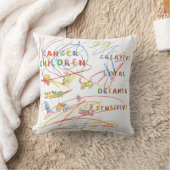 がん子占星術〔占星術の〕十二宮図 クッション (ブランケット)