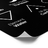 がん星占い〔占星術の〕十二宮図記号 ポスター (角)