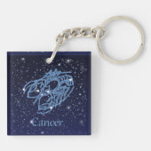 がん星座と〔占星術の〕十二宮図徴候（星付き） キーホルダー (裏面)