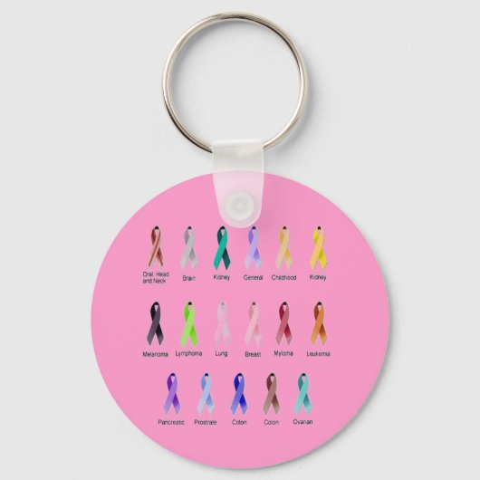 がん認識度 キーホルダー (正面)