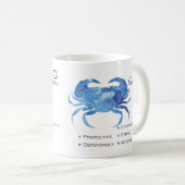 がん〔占星術の〕十二宮図形質Mug コーヒーマグカップ (正面右)