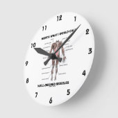 ここで私が明確な筋肉と呼ぶべきである ラウンド壁時計 (傾斜)