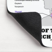 ここにありますホルモン(内分泌)のいくつかのリストは マウスパッド (コーナー)