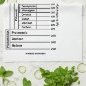 ここにいます(地質年齢の地球の歴史) キッチンタオル (折り畳み)