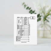 ここにいる (地質時代の地球の歴史) ポストカード (スタンド正面)