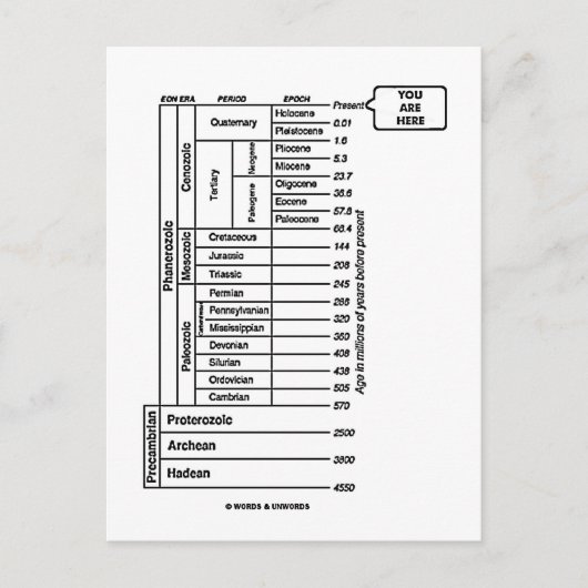 ここにいる (地質時代の地球の歴史) ポストカード (正面)