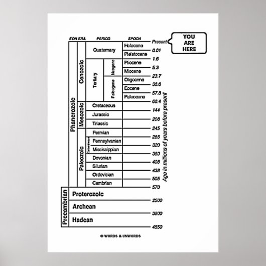 ここにいる（地質時代地球の歴史） ポスター (正面)