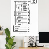 ここにいる（地質時代地球の歴史） ポスター (ホームオフィス)