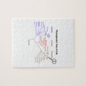 ここには生命の系統樹(生物学)があります。 ジグソーパズル (横)