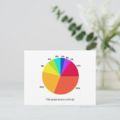 このグラフは何も意味しない！ ポストカード (スタンド正面)