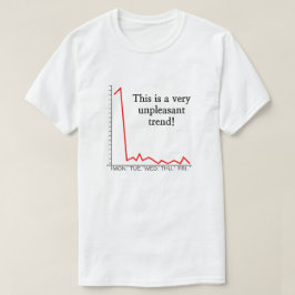 これは非常に不愉快な傾向だ！ Tシャツ