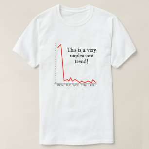 これは非常に不愉快な傾向だ! Tシャツ
