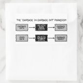 ごみ出し(GIGO) – サイエンティストのシール 長方形シール (バッグ)