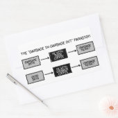 ごみ出し(GIGO) – サイエンティストのシール 長方形シール (封筒)