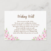 さくらんぼ花水彩結婚ギフトガイドカード エンクロージャーカード (正面)