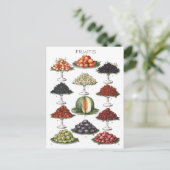 さまざまな果実を皿に盛ること ポストカード (スタンド正面)