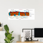 すべての生体細胞で共通の細胞膜図 ポスター (ホームオフィス)