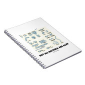 すべての細菌が細菌形態を似ているわけではない ノートブック (右側)