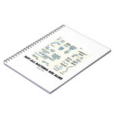 すべての細菌が細菌形態を似ているわけではない ノートブック (左側)