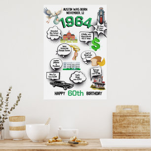 すべての誕生日おもしろいファクトポスター ポスター