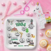 すべての誕生日おもしろいファクト ペーパープレート (パーティー)