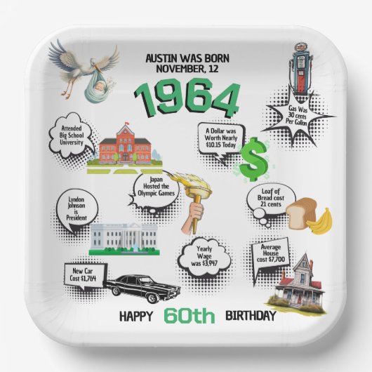 すべての誕生日おもしろいファクト ペーパープレート (正面)