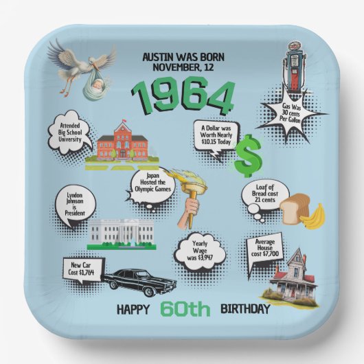 すべての誕生日おもしろいファクト ペーパープレート (正面)