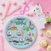 すべての誕生日おもしろいファクト ペーパープレート (パーティー)