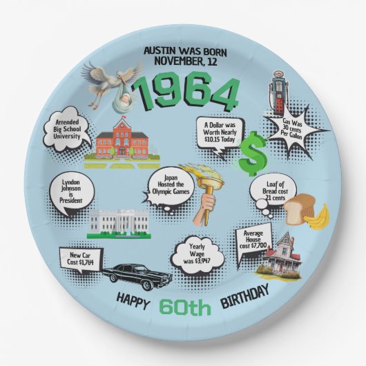 すべての誕生日おもしろいファクト ペーパープレート (正面)