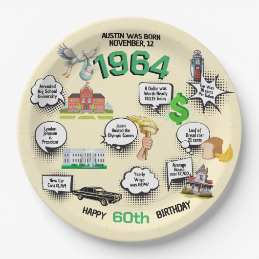 すべての誕生日おもしろいファクト ペーパープレート (正面)